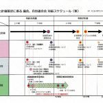 立地適正化計画の策定に向けた取組について