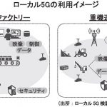 ローカル5Gが普及のカギ