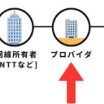 自分のプロバイダーの確認