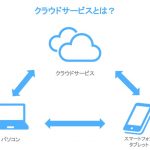 クラウドサービスとは