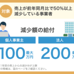 鳥の声と持続化給付金詐欺