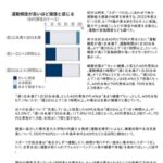 中高年、運動多いほど「健康」実感　スポーツ庁調査より